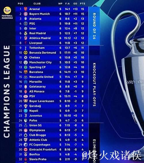 欧冠之夜：国米0-1惨遭利物浦绝杀 拜仁3-1 切尔