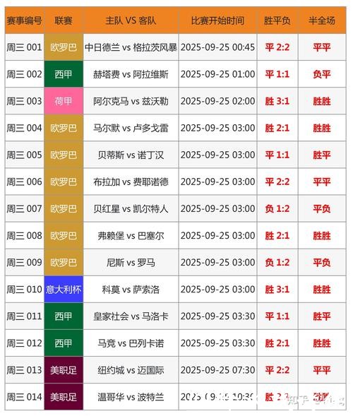 世界杯投注预测技巧:精准判断胜负 世界杯投注预测技巧:精准判断胜负