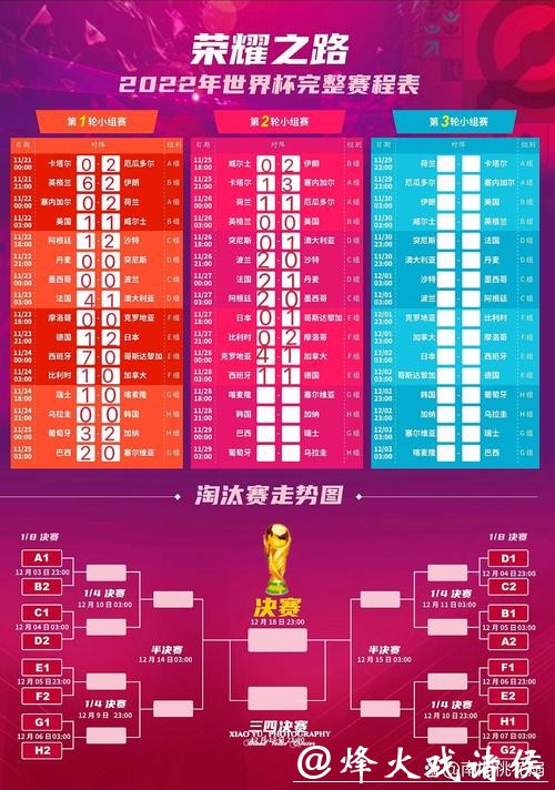 世界杯投注下注前攻略大全