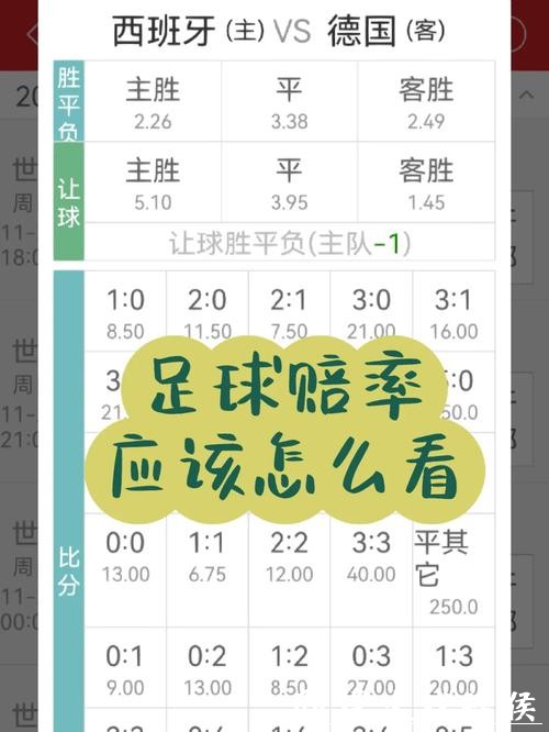 世界杯买球赔率如何精准分析