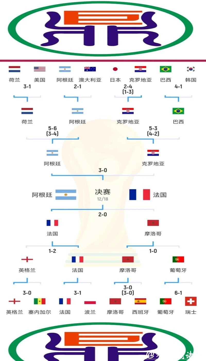 世界杯投注经典案例与成功路径