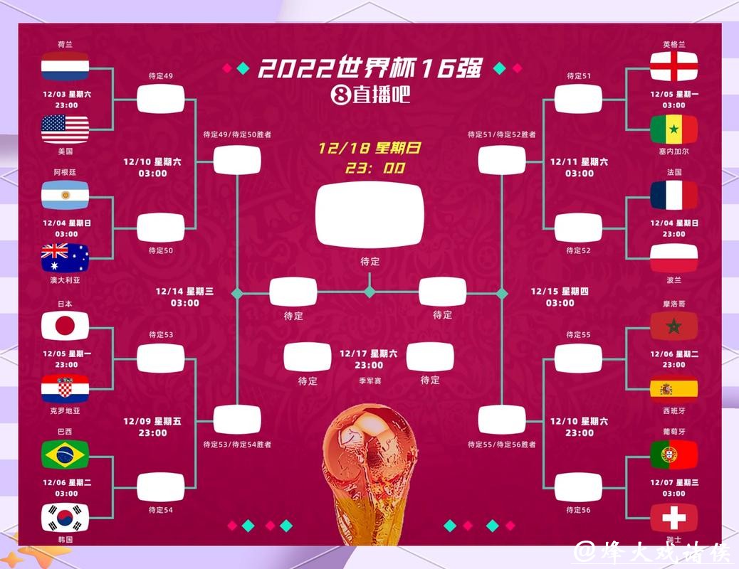 世界杯外围竞猜:如何根据数据选择投注方 世界杯外围竞猜:如何根据数据选择投注方