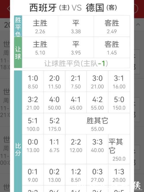 世界杯竞猜官网:全面解析投注策略与赔率 世界杯竞猜官网:全面解析投注策略与赔率