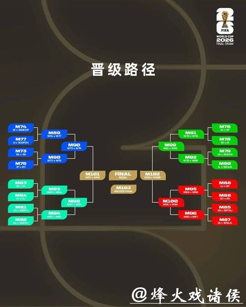 2026世界杯下注攻略:如何稳赢不输 2026世界杯下注攻略:如何稳赢不输